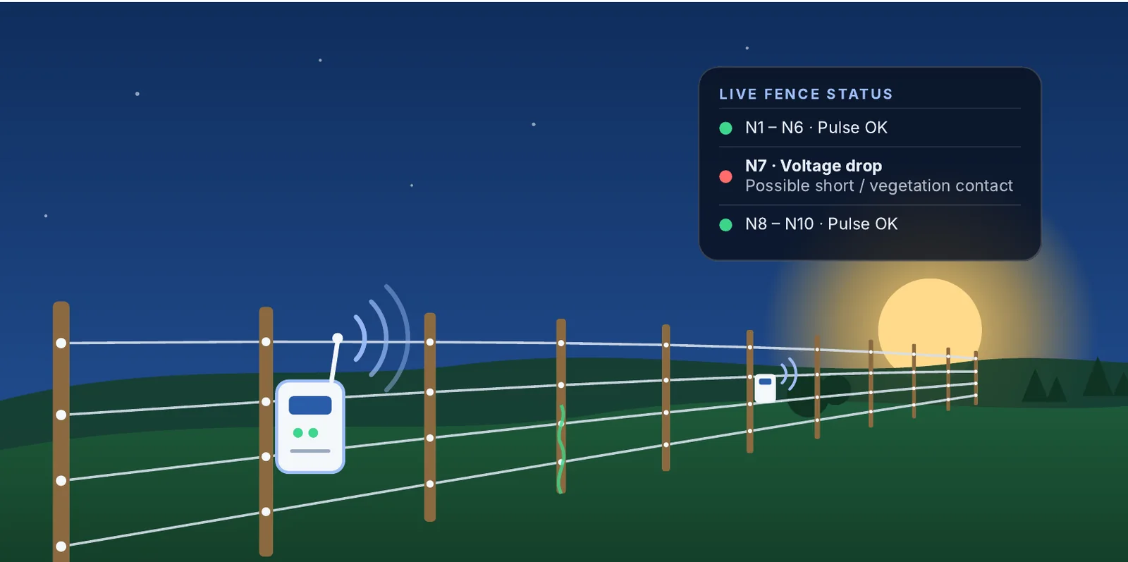 Solar Fence IoT Monitoring System
