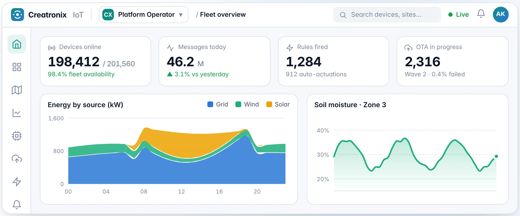 Large Scale IoT Platform