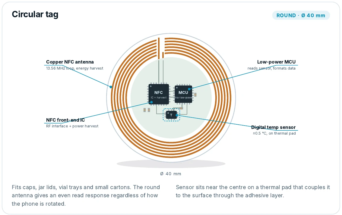 Circular 40 mm NFC temperature tag with its round antenna coil